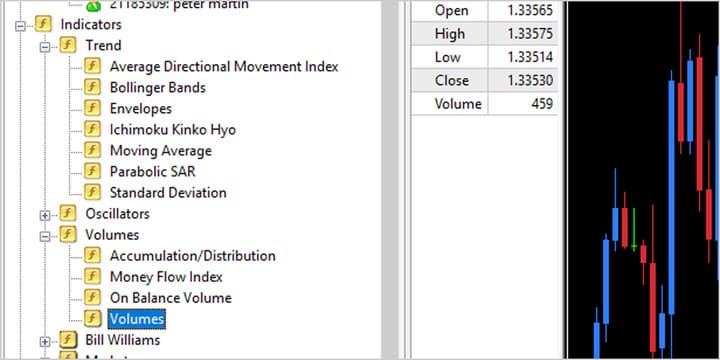 مؤشر الحجم Volume Indicator